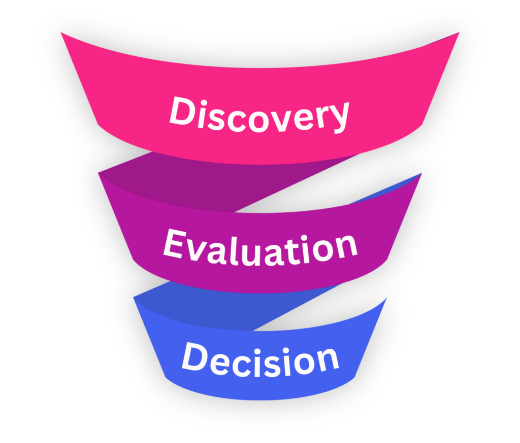 konekta global marketing na competitor analysis funnel
