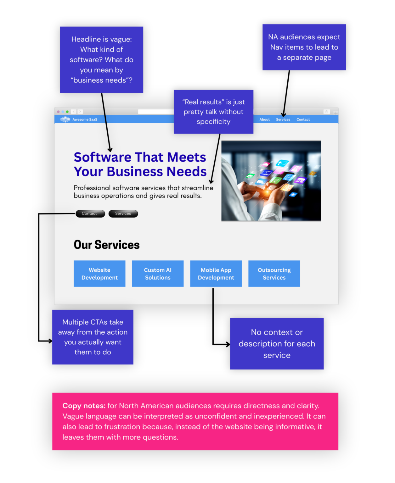 konekta global marketing na competitor analysis hero image