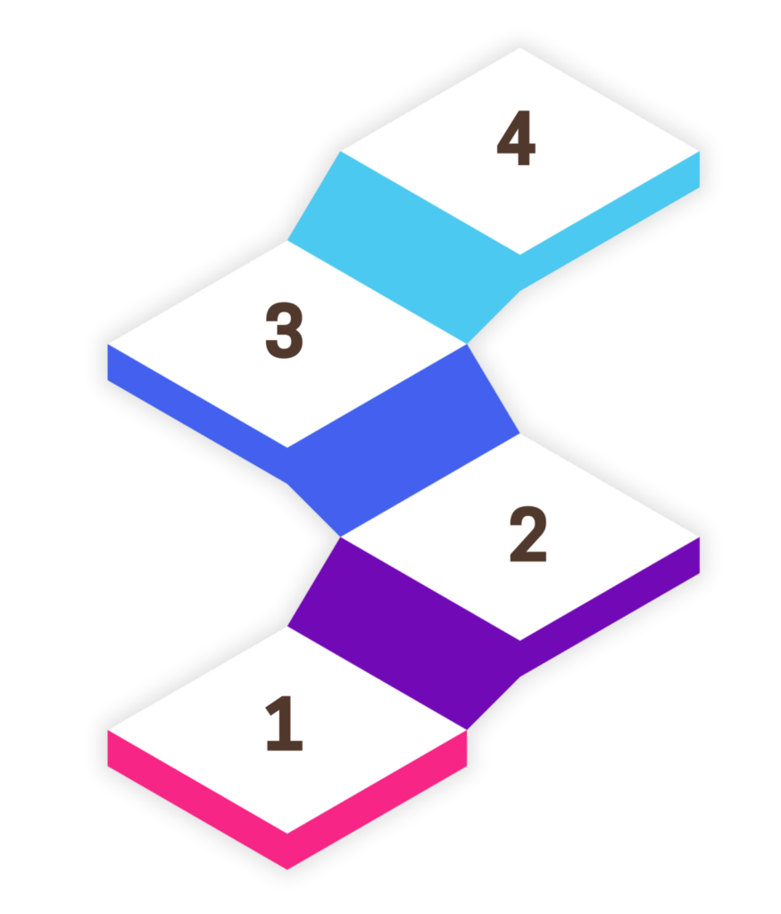 konekta global marketing services ladder