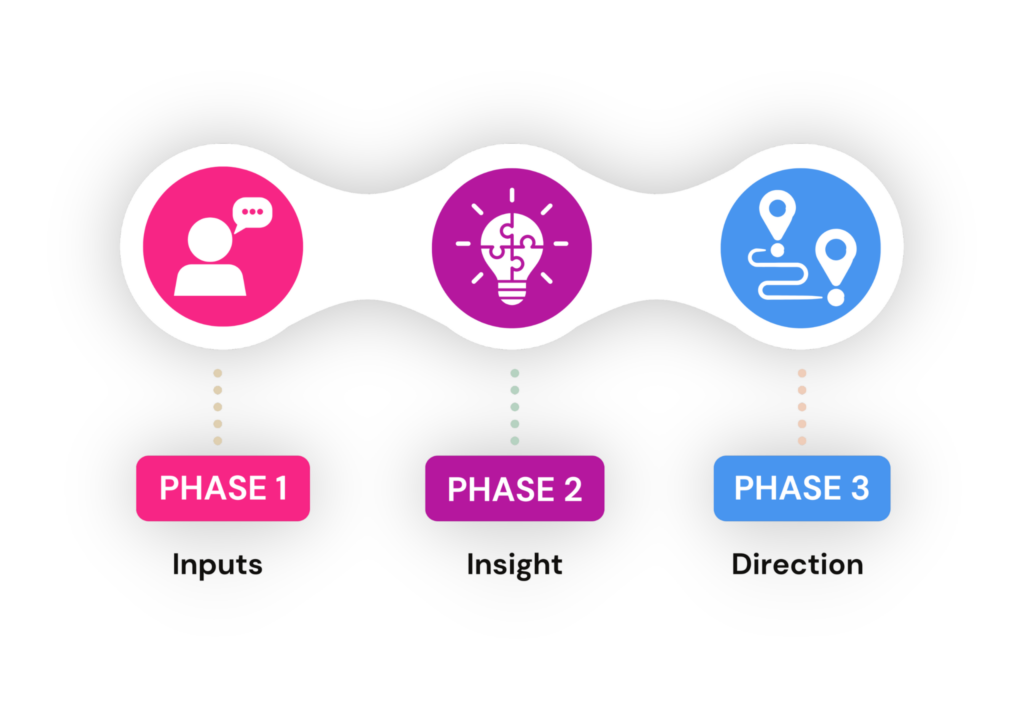north american competitive assessment process